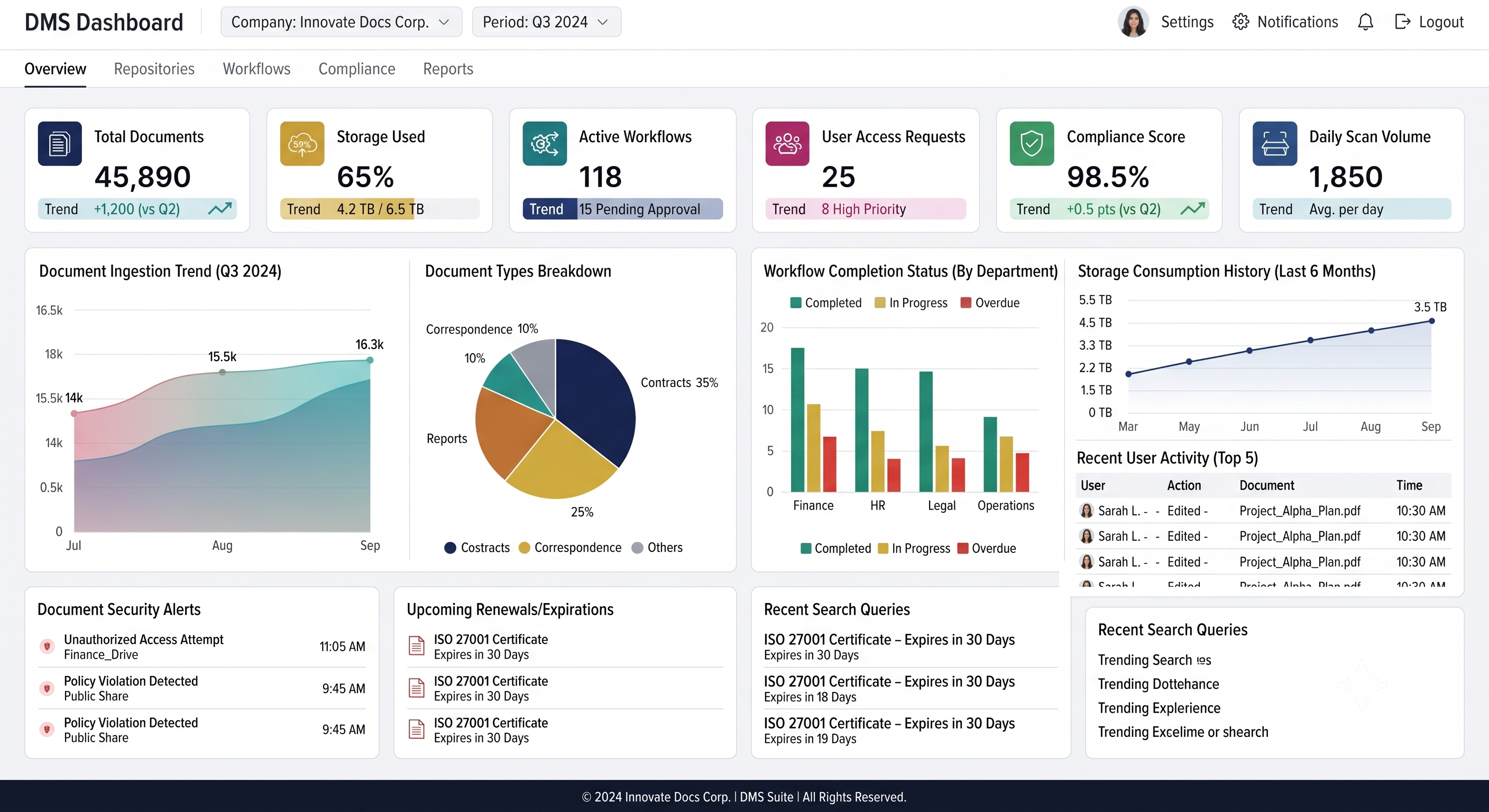SmartBip Dashboard